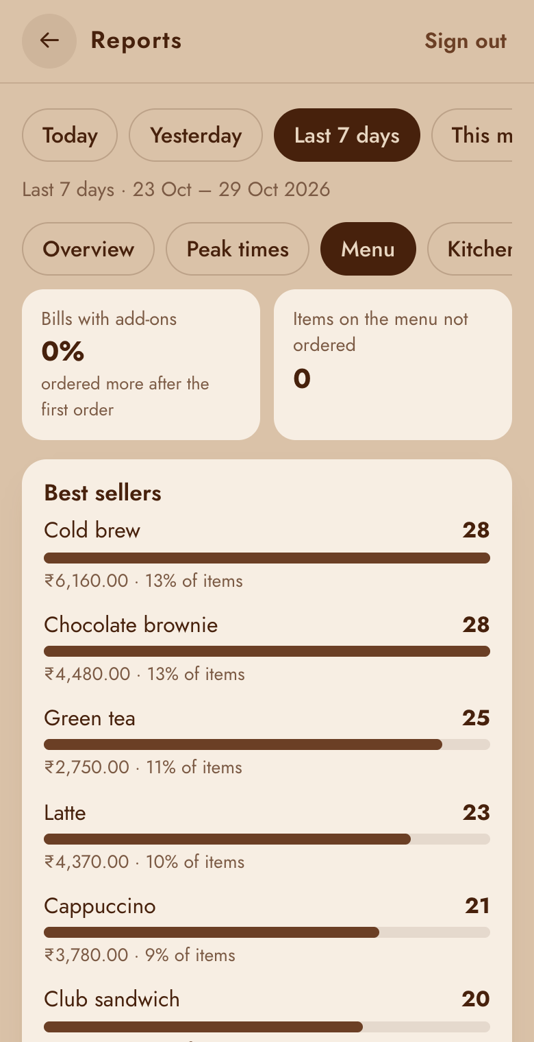 Menu report
