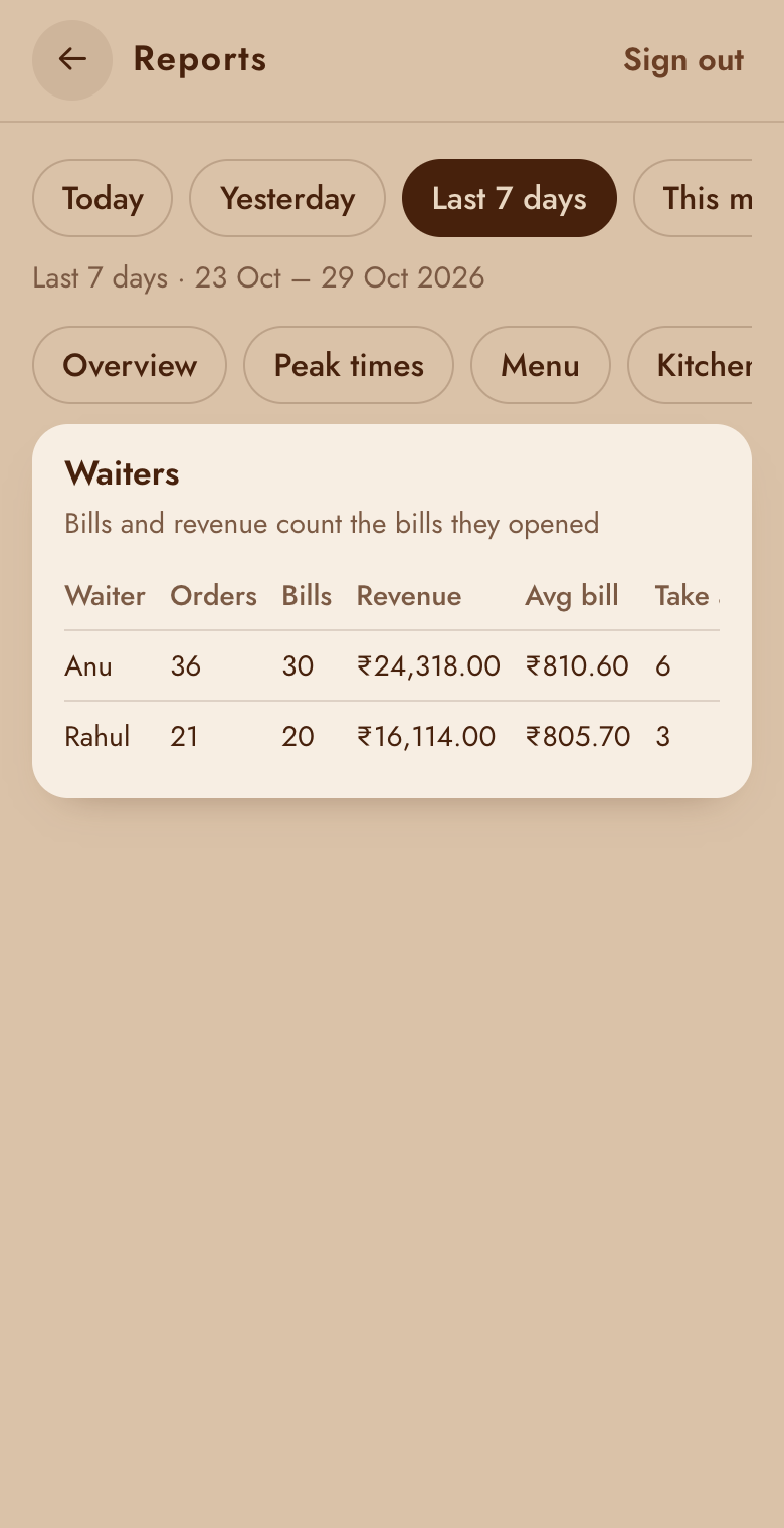 Waiters report